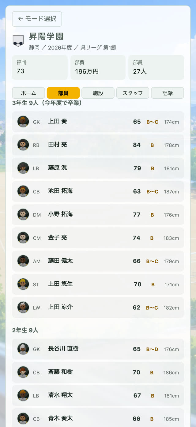 高校の部員の一覧